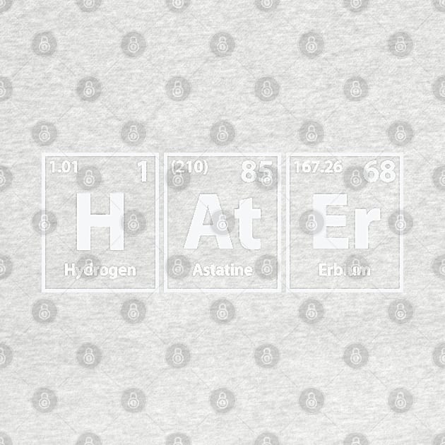 Hater (H-At-Er) Periodic Elements Spelling by cerebrands